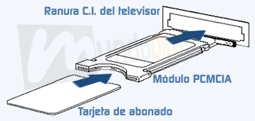 Diagrama de funcionamiento de la TDT de pago